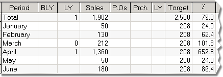 You can set targets or expectations for your sales & let ASWAQ5 study their progress for you!!