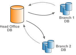 Mirsal Keeps Your Branches Up-To-Date