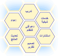 الخدمات التي تقدمها شركة أجيال
